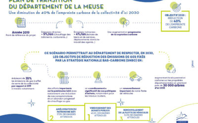 Le Département de la Meuse engagé dans la transition écologique !